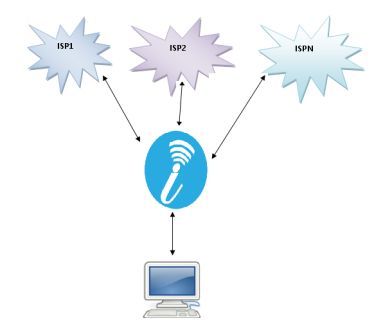 iNetFusion Loadbalancing
